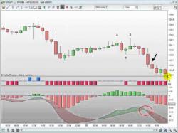 Binary Option Tutorials - forex mistakes One of the easiest mistakes you can