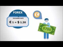 Binary Option Tutorials - trading simplified What Is Forex (SIMPLIFIED)