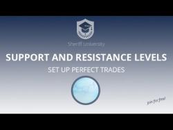 Binary Option Tutorials - binary option sheriff Support and Resistance Levels - Set