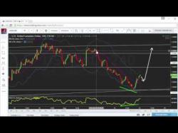 Binary Option Tutorials - forex today Forex Advance Trading Plan Live Pro