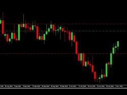 Binary Option Tutorials - forex free Daily Candle Forex Strategy