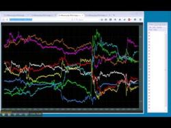 Binary Option Tutorials - trader analysis Currency Meter Trend Analysis for F