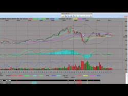 Binary Option Tutorials - TrendOption Video Course AMEX Securities Broker Dealer Index