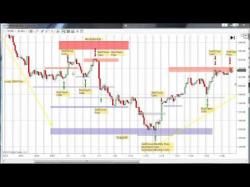 Binary Option Tutorials - TrendOption Video Course Trading OEX and SP500 Index Options