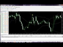 Binary Option Tutorials - forex signals How To Use Bollinger Bands In A Rig