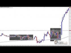 Binary Option Tutorials - trading results Professional Forex Trading Strategy