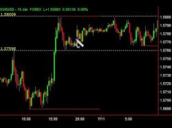 Binary Option Tutorials - forex price Get Better Breakout Strategy Made S