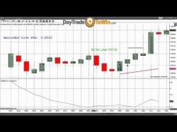 Binary Option Tutorials - trading ways The Best Way to Trade Futures for B