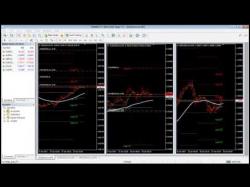Binary Option Tutorials - trading behavior Day trading - Market Behavior Obser