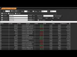 Binary Option Tutorials - trading aplication OrionLite Desktop Trading Applicati