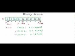 Binary Option Tutorials - YBinary Video Course What is binary search