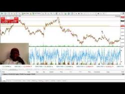 Binary Option Tutorials - forex foreign Forex Analysis and Live Day Trading