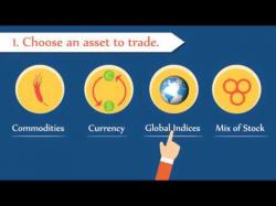 Binary Option Tutorials - binary options education Learn All About Binary Options Trad
