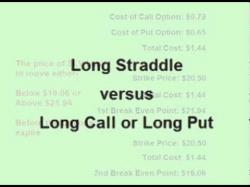 Binary Option Tutorials - PutandCall Strategy 15. Options Strategy: Long Straddle