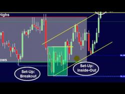 Binary Option Tutorials - trading technique 3 Keys to Day Trading Success; Chan