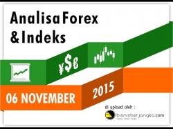 Binary Option Tutorials - forex untuk Analisa Forex & Indeks 06 November 