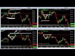 Binary Option Tutorials - trading powerful Another Example of This Powerful Ro