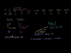 Binary Option Tutorials - RBinary Video Course Binary Numbers