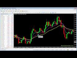Binary Option Tutorials - IQ Option Video Course Binary Options Exponential Moving A