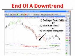 Binary Option Tutorials - trading best Day Trading Tips - The Best Indicat