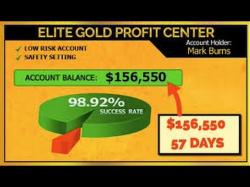 Binary Option Tutorials - Elite Options Review Elite Gold Profits Scam Review –  H