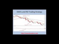 Binary Option Tutorials - trading emas EMAs and RSI trading strategy