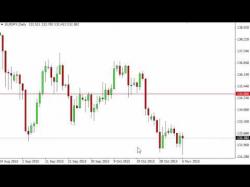 Binary Option Tutorials - forex brokers EUR/JPY Technical Analysis for Nove