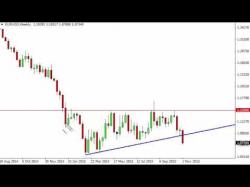 Binary Option Tutorials - forex eurousd EUR/USD Forecast for the week of No