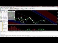 Binary Option Tutorials - binary option breakthrough Extremely Accurate 5 Minutes Binary