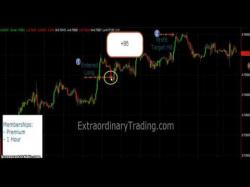 Binary Option Tutorials - trading profits Forex Trading P&L Week of Nov 1 201