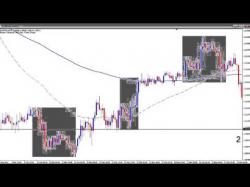Binary Option Tutorials - forex strategy Forex Trading Pnline Strategy