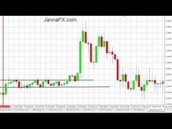 Binary Option Tutorials - forex eurousd Forex Trading Strategy. Good and Ba