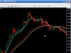 Binary Option Tutorials - trading simple Forex Trading System - Simple Trade