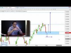 Binary Option Tutorials - forex trading Forex Trading: What's the Secret?