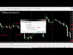 Binary Option Tutorials - forex very Forex trading without indicators - 