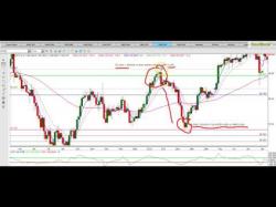 Binary Option Tutorials - forex long Going long and short on forex tradi