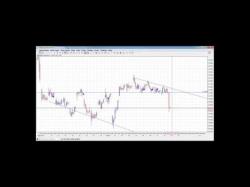 Binary Option Tutorials - GOptions Video Course GOptions -Learn To Trade Stocks Dur