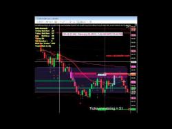 Binary Option Tutorials - uTrader Strategy How To Day Trade With Order Flow by