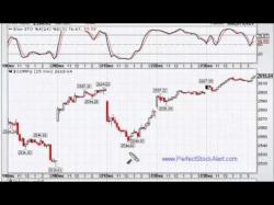 Binary Option Tutorials - trading charts How to Set-Up Charts for Day Tradin