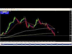 Binary Option Tutorials - forex accounts How to trade and grow a micro lot a