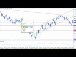 Binary Option Tutorials - AvaTrade Video Course How To Trade - Relative Strength In