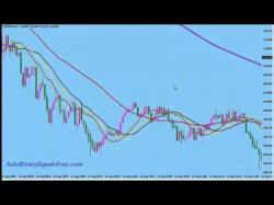 Binary Option Tutorials - Binary Book Strategy How to Use Moving Averages - Moving