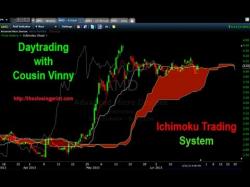 Binary Option Tutorials - trading system Ichimoku Kinko Hyo Trading System