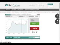 Binary Option Tutorials - KeyOption KeyOption бинарные опционы