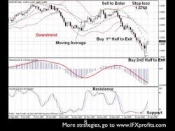 Binary Option Tutorials - trading kishor Kishore M FX Trading Strategies: fo