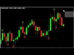 Binary Option Tutorials - Binary Dealer Video Course Lesson 06   Fractal Breakout Strate