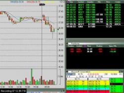 Binary Option Tutorials - trading videos Live Stock Day Trading Online Video