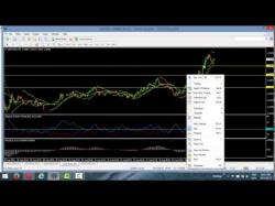 Binary Option Tutorials - binary options mentor Live winning Support and Resistance