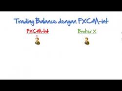 Binary Option Tutorials - forex balancing Memaksimalkan income di forex denga
