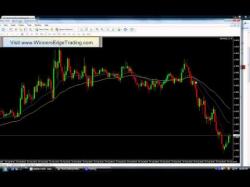 Binary Option Tutorials - 365 Trading Strategy Moving Average Forex Trading Strate